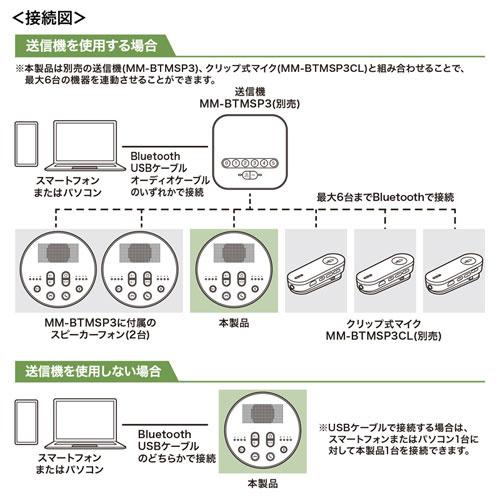 サンワサプライ MM-BTMSP3MC Bluetooth会議スピーカーフォン（スピーカーフォンのみ）の画像