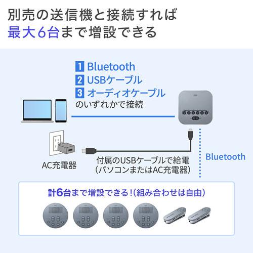 サンワサプライ MM-BTMSP3MC Bluetooth会議スピーカーフォン（スピーカーフォンのみ）の画像
