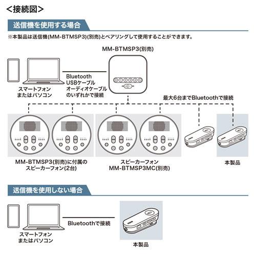 サンワサプライ MM-BTMSP3CL Bluetoothスピーカーフォン（クリップ式マイクのみ）の画像