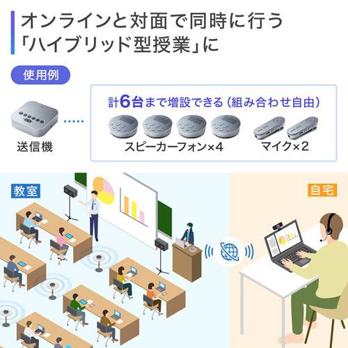 サンワサプライ MM-BTMSP3CL Bluetoothスピーカーフォン（クリップ式マイクのみ）の画像