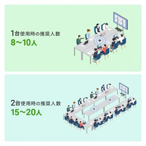 サンワサプライ MM-BTMSP5 Bluetooth会議スピーカーフォンの画像