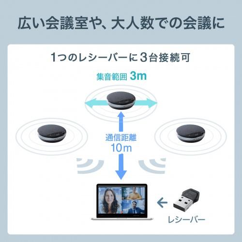 サンワサプライ MM-WLMSPSET ワイヤレス会議スピーカーフォン（2台セット）の画像