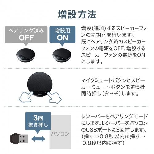 サンワサプライ MM-WLMSPSET ワイヤレス会議スピーカーフォン（2台セット）の画像
