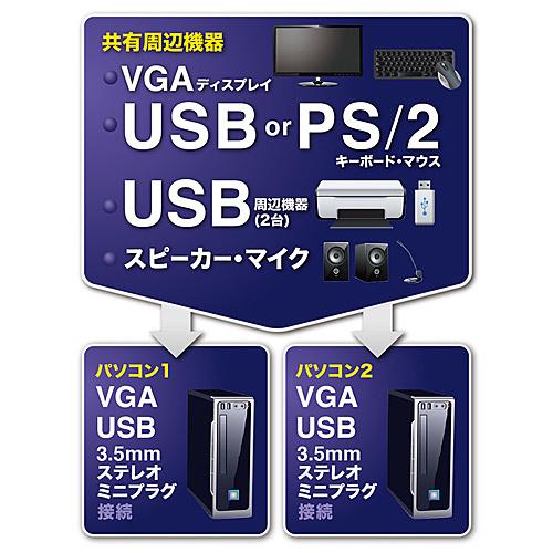 サンワサプライ SW-KVM2HVCN USB・PS/ 2コンソール両対応パソコン自動切替器（2：1）_1