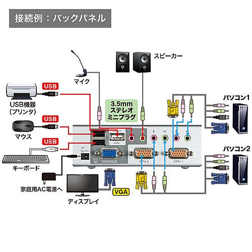 サンワサプライ SW-KVM2HVCN USB・PS/ 2コンソール両対応パソコン自動切替器（2：1）_4