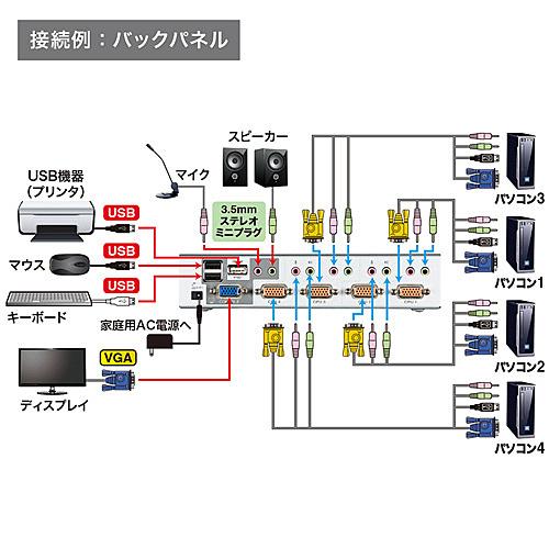 サンワサプライ SW-KVM4HVCN USB・PS/ 2コンソール両対応パソコン自動切替器（4：1）の画像