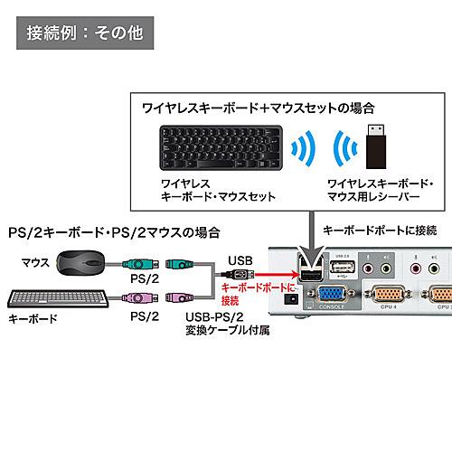 サンワサプライ SW-KVM4HVCN USB・PS/ 2コンソール両対応パソコン自動切替器（4：1）の画像