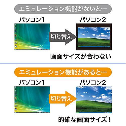サンワサプライ SW-KVM4HVCN USB・PS/ 2コンソール両対応パソコン自動切替器（4：1）の画像