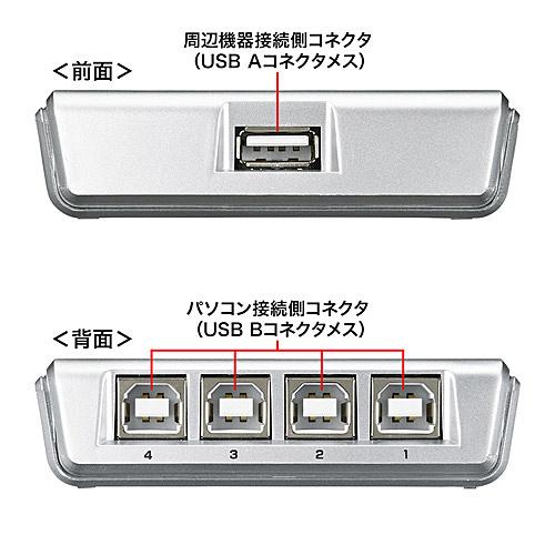 サンワサプライ SW-US24N USB2．0手動切替器（4：1）｜podpark｜03
