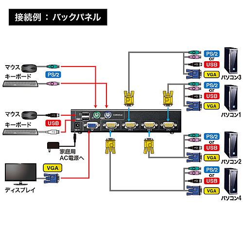 サンワサプライ SW-KVM4UP PS/ 2・USB両対応パソコン自動切替器（4：1）の画像