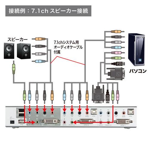 サンワサプライ SW-KVM2HDCN2 デュアルリンクDVI対応パソコン自動切替器（2：1）の画像