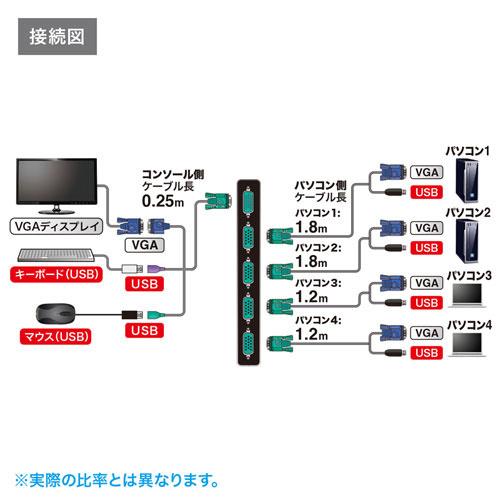 サンワサプライ SW-KVM4LUN2 パソコン自動切替器（4:1）_14