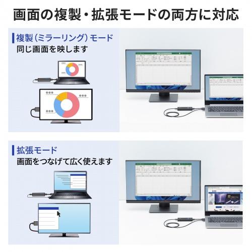 サンワサプライ VGA-EXWHD12 4K対応ワイヤレスHDMIエクステンダーの画像