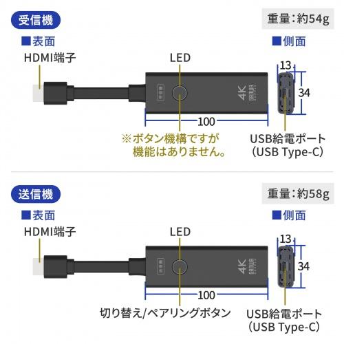 サンワサプライ VGA-EXWHD12 4K対応ワイヤレスHDMIエクステンダーの画像