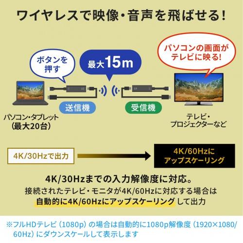 サンワサプライ VGA-EXWHD12 4K対応ワイヤレスHDMIエクステンダーの画像