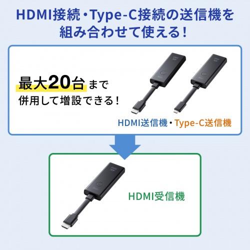 サンワサプライ VGA-EXWHD12 4K対応ワイヤレスHDMIエクステンダーの画像