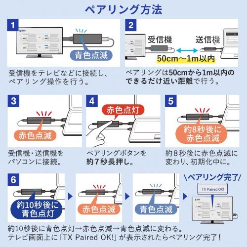 サンワサプライ VGA-EXWHD12 4K対応ワイヤレスHDMIエクステンダーの画像