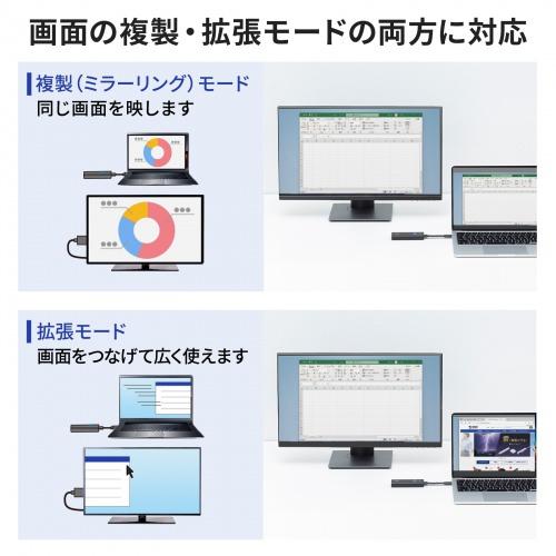 サンワサプライ VGA-EXWHD12C 4K対応ワイヤレスHDMIエクステンダー（Type-C接続用）の画像