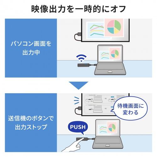 サンワサプライ VGA-EXWHD12C 4K対応ワイヤレスHDMIエクステンダー（Type-C接続用）の画像