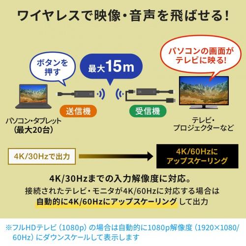 サンワサプライ VGA-EXWHD12C 4K対応ワイヤレスHDMIエクステンダー（Type-C接続用）の画像