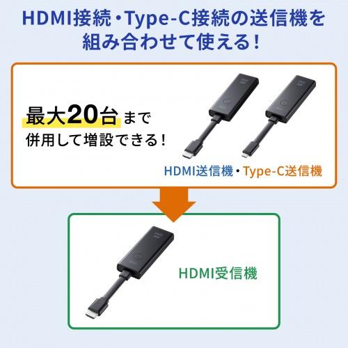 サンワサプライ VGA-EXWHD12C 4K対応ワイヤレスHDMIエクステンダー（Type-C接続用）の画像