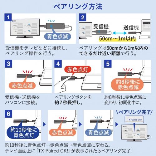 サンワサプライ VGA-EXWHD12C 4K対応ワイヤレスHDMIエクステンダー（Type-C接続用）の画像