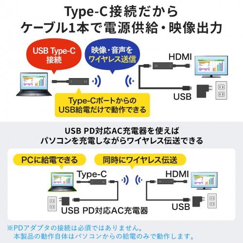 サンワサプライ VGA-EXWHD12C 4K対応ワイヤレスHDMIエクステンダー（Type-C接続用）の画像