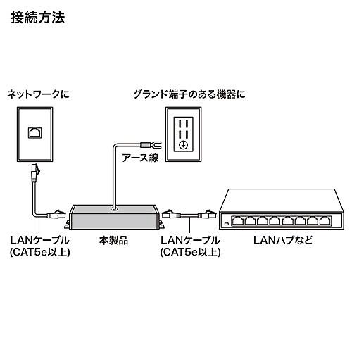 サンワサプライ ADT-NF5EN 雷サージプロテクター（ギガビット対応）｜podpark｜04