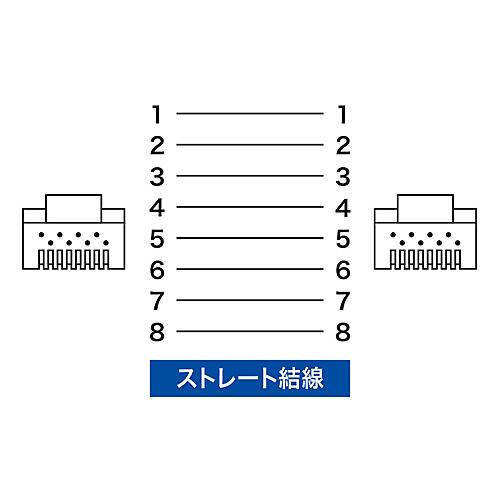 サンワサプライ KB-T7A-10BL カテゴリ7A LANケーブル（10m・ブルー）_7