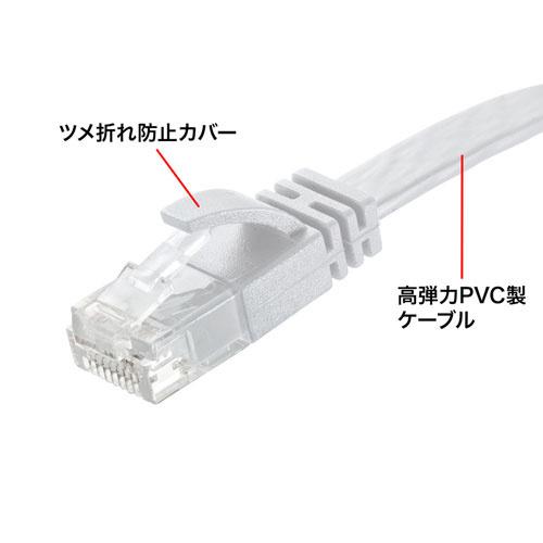 サンワサプライ KB-FL6AL-30W カテゴリ6AフラットLANケーブル（ホワイト・30m）｜podpark｜03