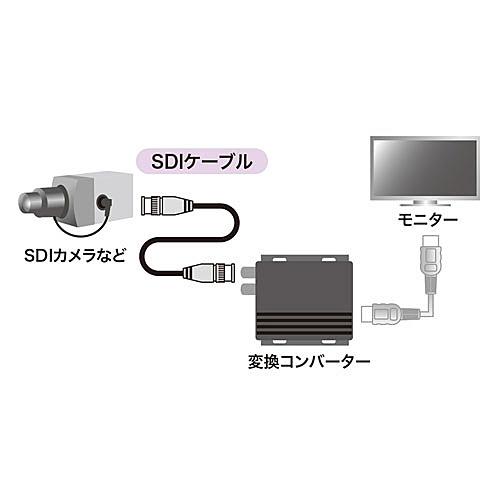 サンワサプライ KM-SDI20 SDIケーブル（HD-SDI/ 3G-SDI対応）（ブラック・20m）_1
