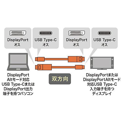 サンワサプライ KC-ALCDPR15 TypeC-DisplayPort変換ケーブル（双方向）（ブラック・1.5m）の画像