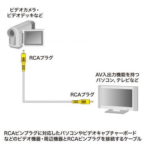 サンワサプライ KM-V6-100K3 ビデオケーブル（10m）｜podpark｜03