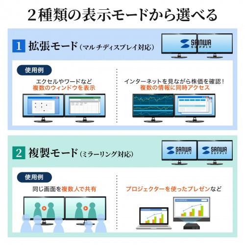 サンワサプライ USB-CVU3HD4 USB A/ Type-C両対応HDMIディスプレイアダプタ（4K/ 30Hz対応）の画像