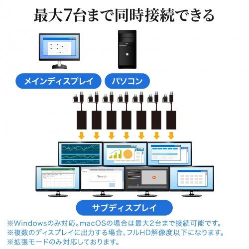 サンワサプライ USB-CVU3HD4 USB A/ Type-C両対応HDMIディスプレイアダプタ（4K/ 30Hz対応）の画像