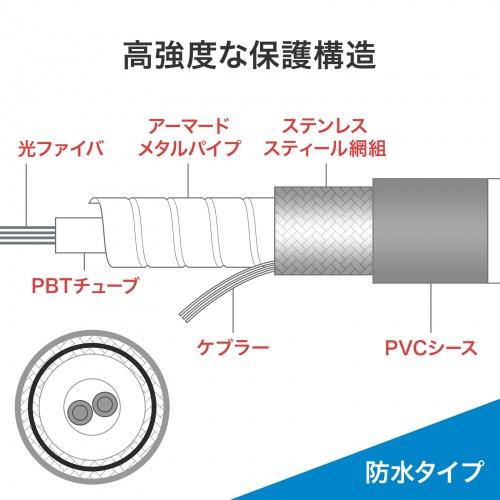 サンワサプライ HKB-WRB2M3SCSC-50 防水ロバスト光ファイバケーブル