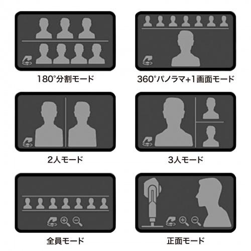 サンワサプライ CMS-V71BK スピーカー内蔵360度Webカメラ_16