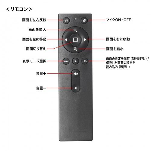 サンワサプライ CMS-V71BK スピーカー内蔵360度Webカメラ_18