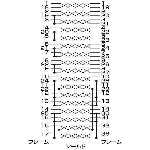 サンワサプライ KPU-IEPS5K2 プリンタケーブル（IEEE1284・5m）｜podpark｜04