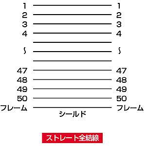 サンワサプライ KB-SPP06K SCSIケーブル（0.6m）｜podpark｜03