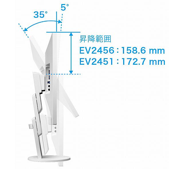 EIZO EV2456-WT 液晶ディスプレイ 24.1型/ 1920×1200/ DVI、HDMI、D-Sub、DisplayPort/ ホワイト/ スピーカー：あり｜podpark｜07