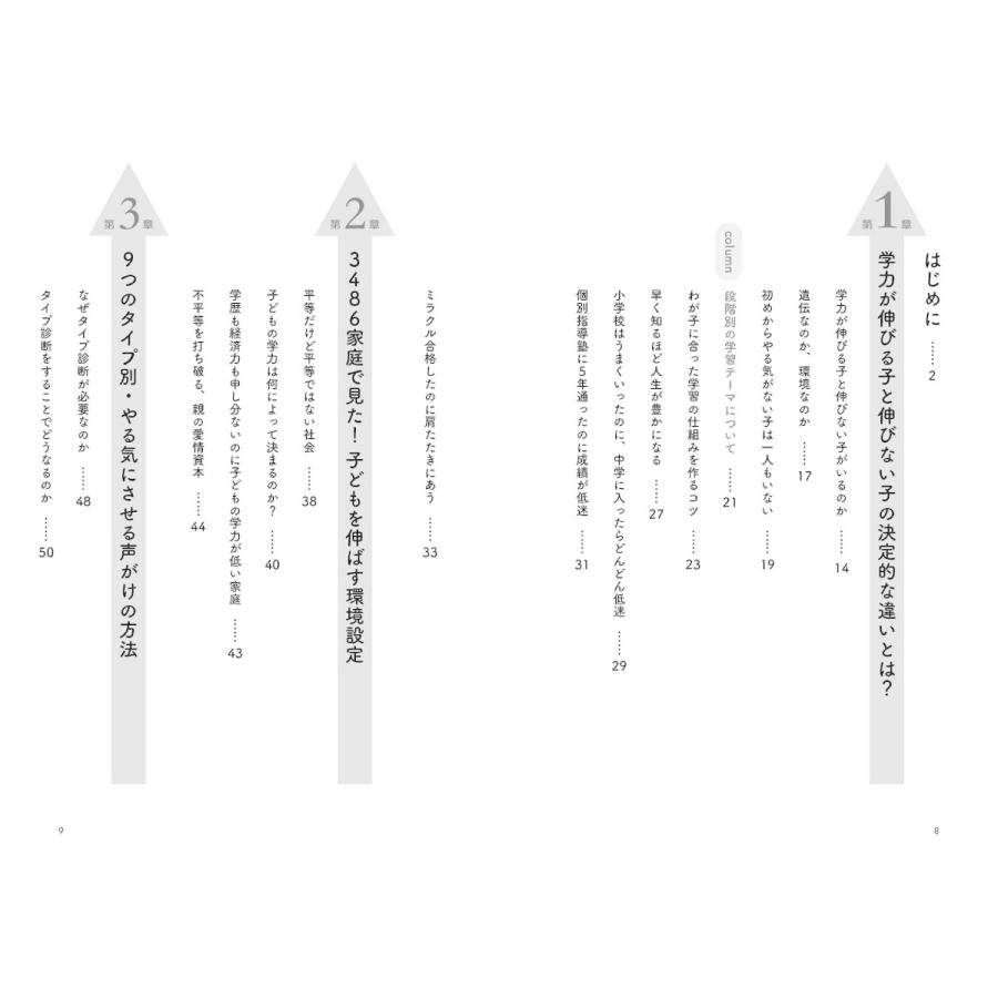 おうち受験コーチング 3486人のやる気を上げた受験のプロしおり先生直伝 らららshop Yahoo 店 通販 Yahoo ショッピング