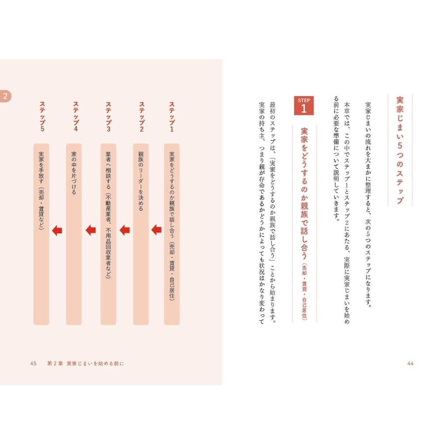 丸わかり 実家じまい (丸わかりシリーズ) |  | 05