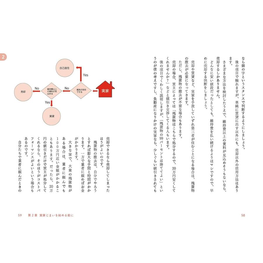 丸わかり 実家じまい (丸わかりシリーズ) |  | 06