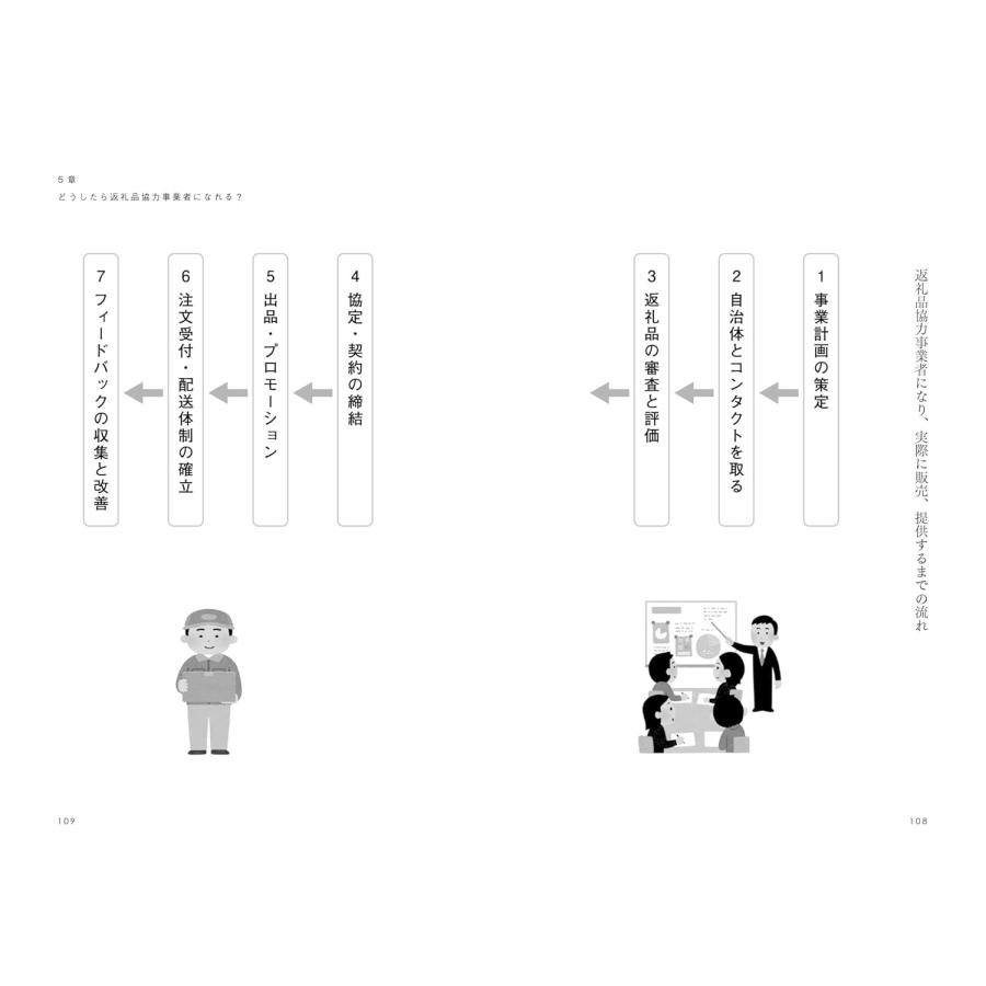 魅せる!　ふるさと納税　返礼品でPRせよ |  | 07