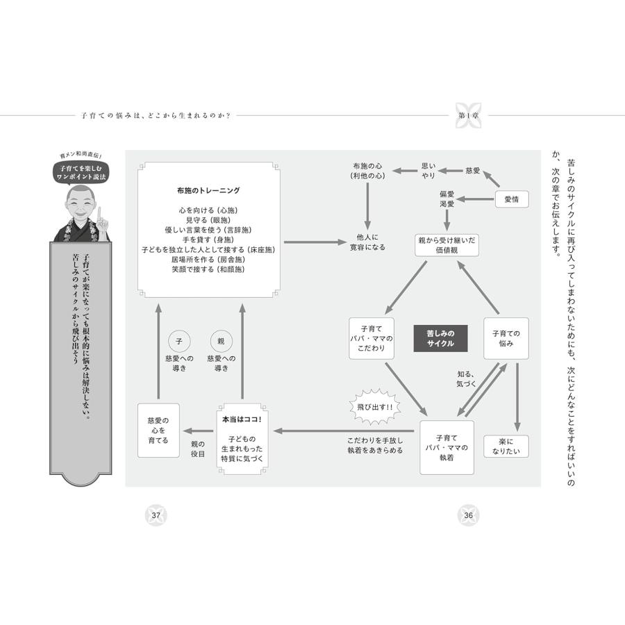 育メン和尚の７つのお布施トレーニング　〜子育ての迷いを超える?〜 |  | 06