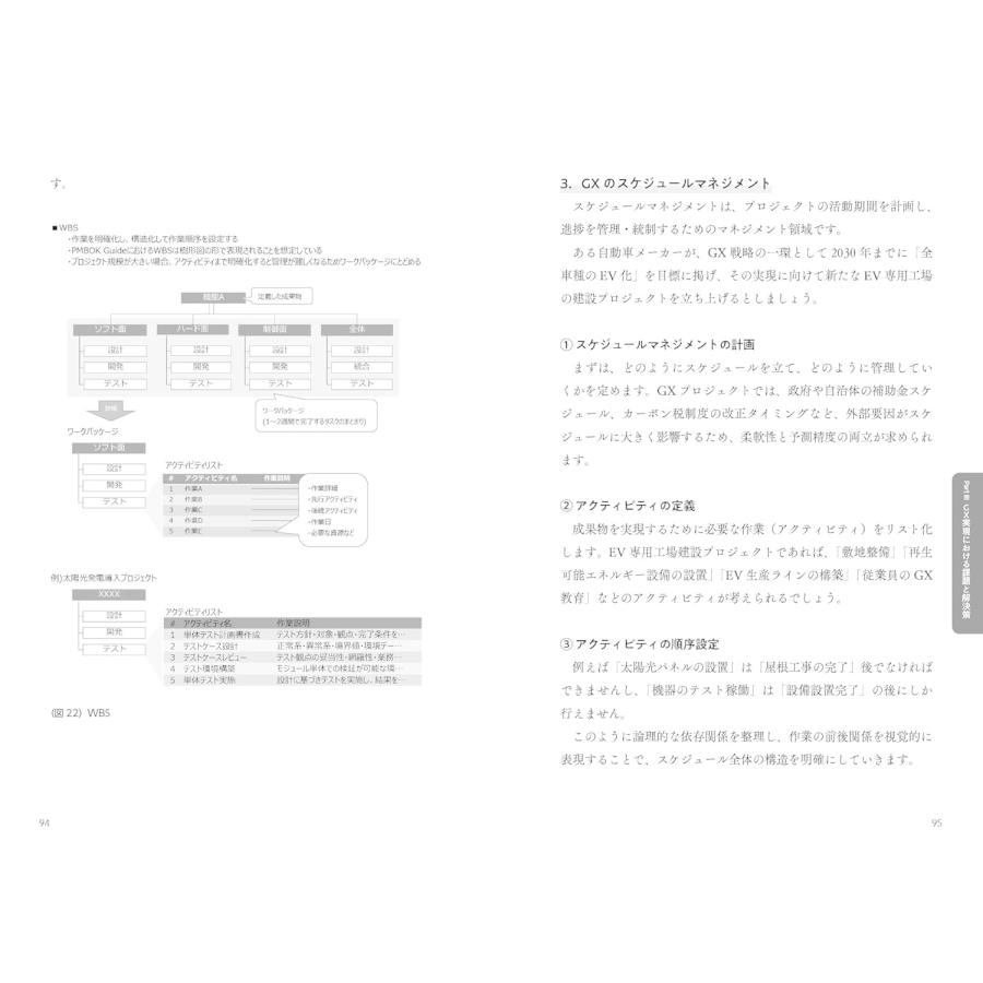 失敗しないGXグリーントランスフォーメーション　〜成功のカギは「プロマネ」と「人材育成」にあり！〜 |  | 09