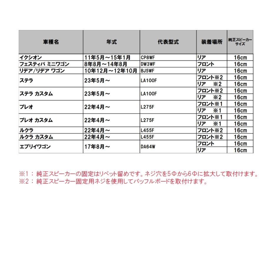 POG-MAX トヨタ/マツダ/スバル/スズキ/ダイハツ車用 汎用 16cm スピーカーインナーバッフル MDF製 左右セット（KTX-Y161B/2285対応）16TG｜pog88888｜07