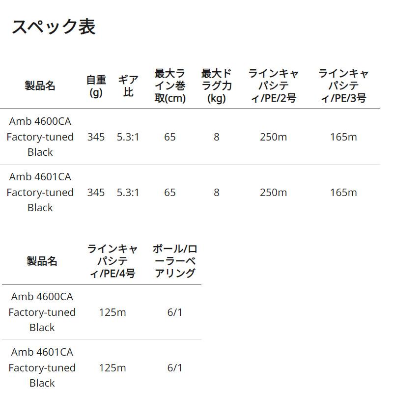 アブガルシア アンバサダー 4601CA ファクトリーチューンド ブラック 左ハンドル 23年モデル 船 両軸リール｜point-eastjapan｜06