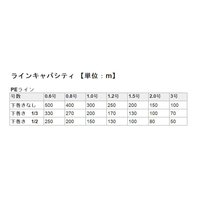 アブガルシア 船リール MAX DLC-L 左ハンドル｜point-eastjapan｜02